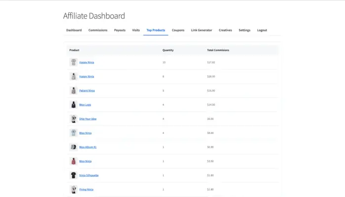 WooCommerce affiliate plugin front-end top products tab showing best performing products by quantity and total commissions earned