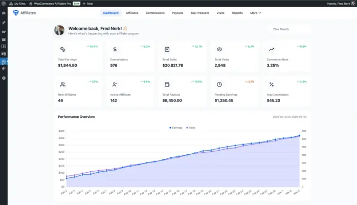 WooCommerce affiliate plugin admin dashboard showing total earnings commissions total sales visits active affiliates and performance overview chart