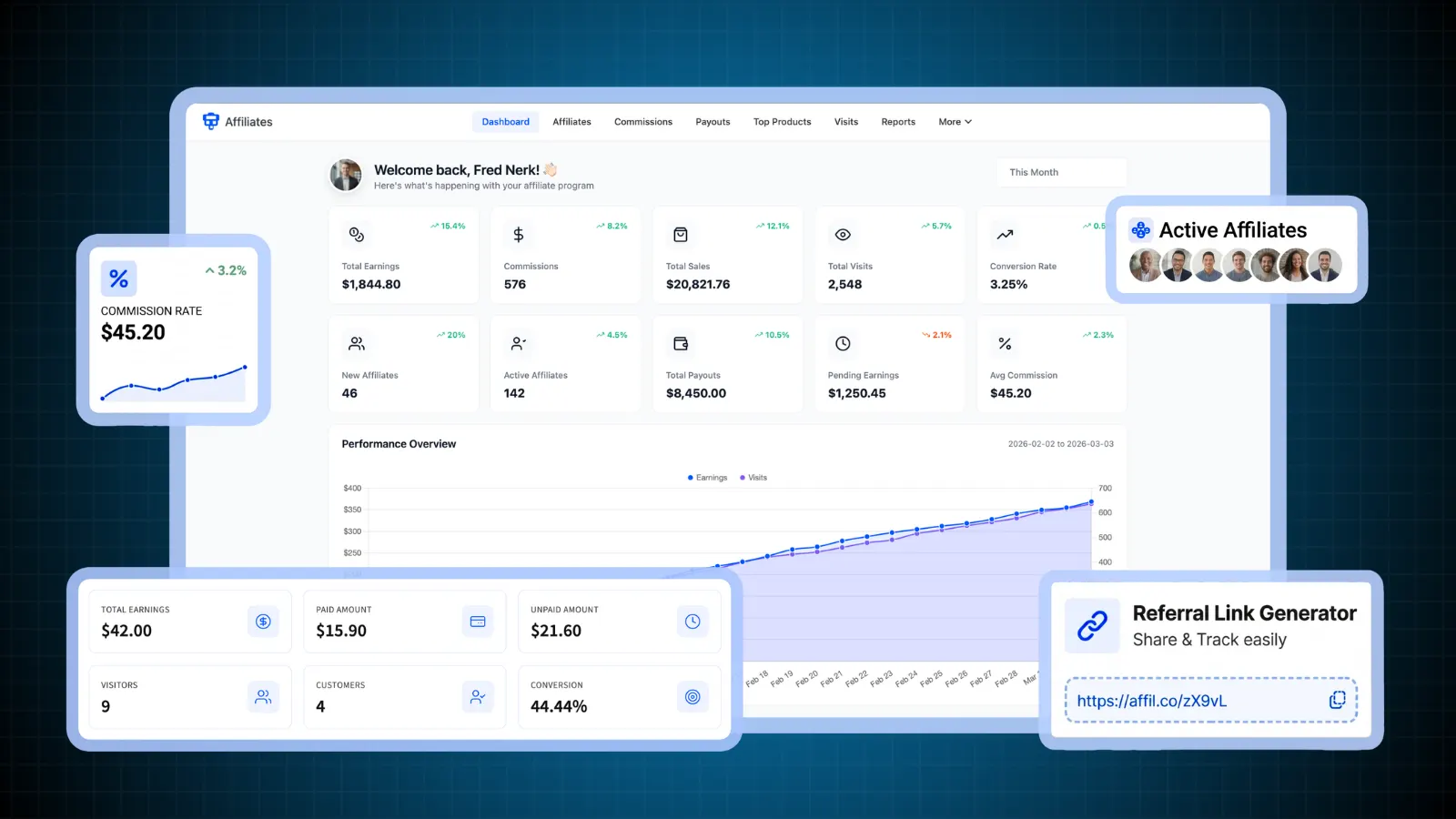WooCommerce Affiliate plugin