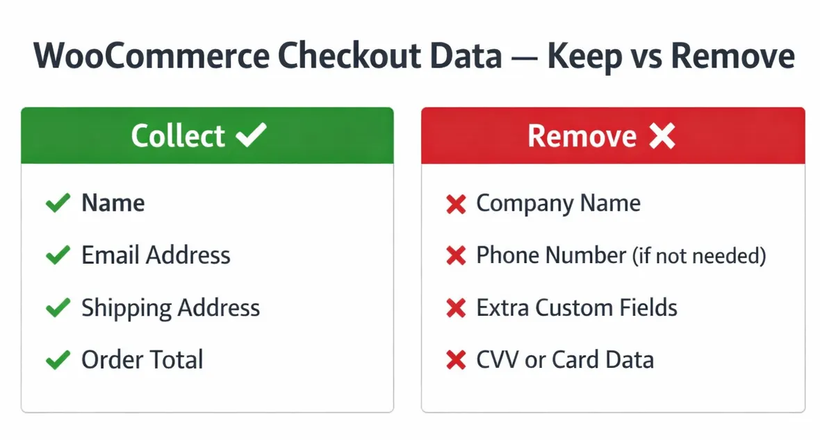 Review Your Checkout for Unnecessary Data Collection