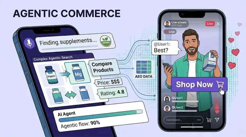 Agentic Commerce