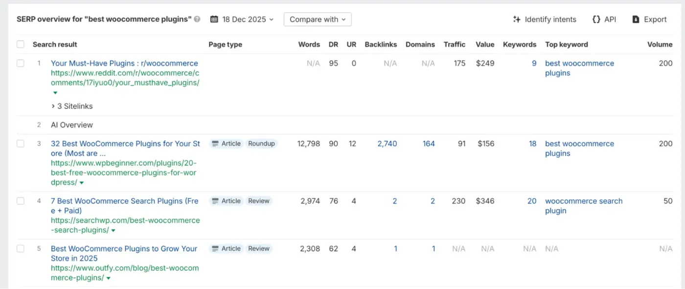 Ahrefs Keyword Research Dashboard