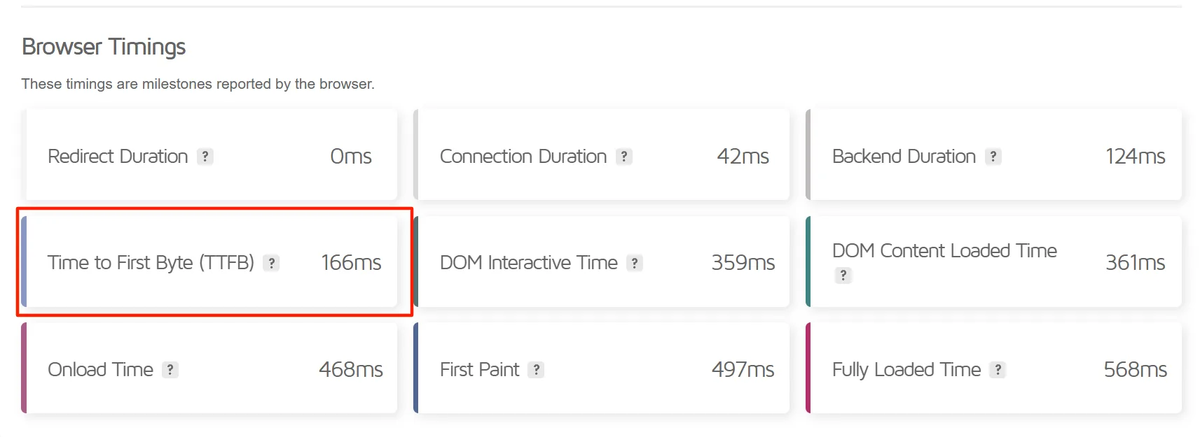 Run a TTFB test before and after