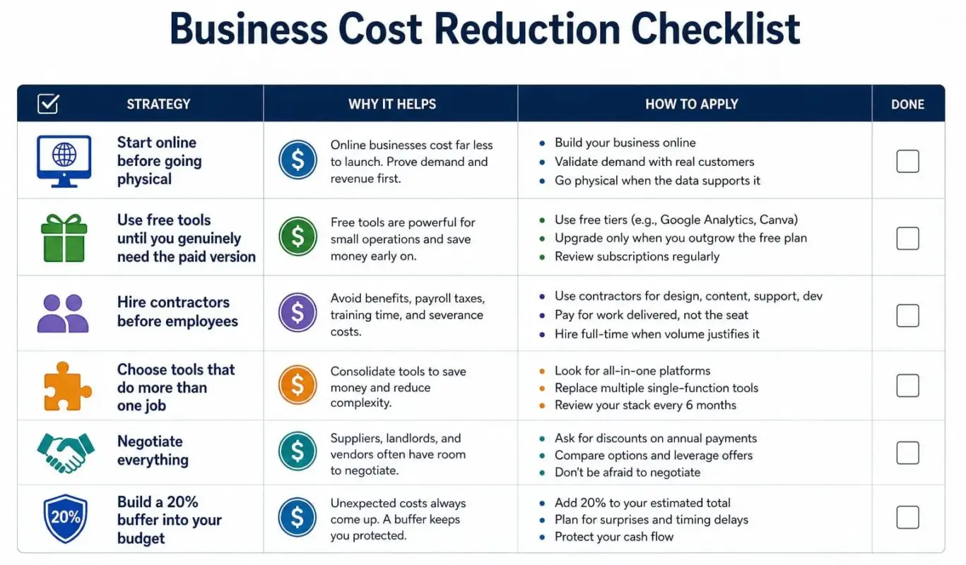 How to Reduce the Cost of Starting a Business Without Cutting Corners