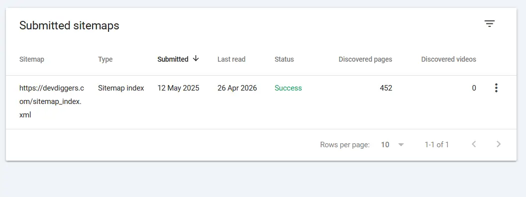Check the confirmation status