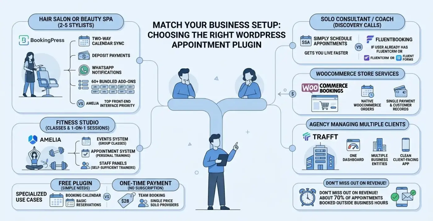 Which WordPress Appointment Plugin Is Right for Your Business?