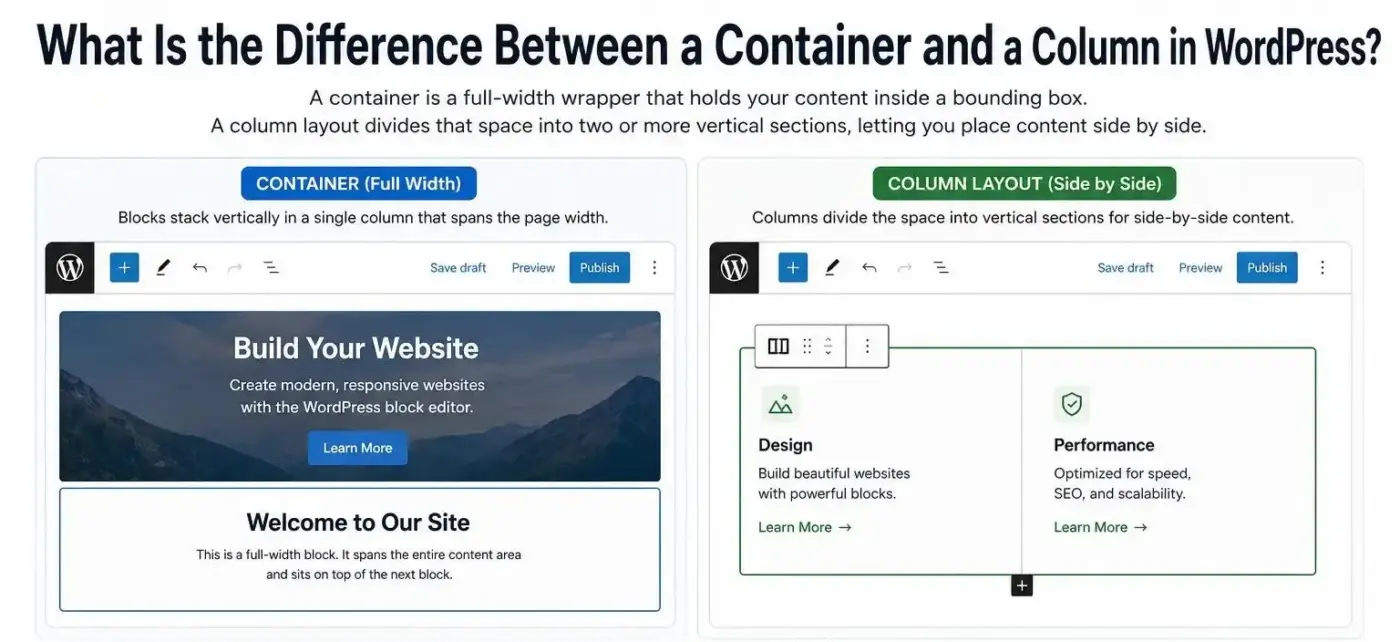 What Is the Difference Between a Container and a Column in WordPress?