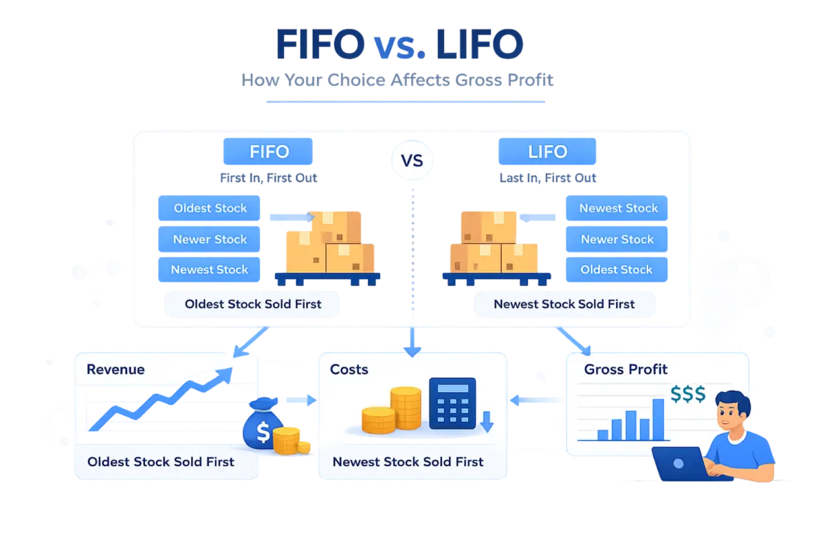 FIFO vs. LIFO
