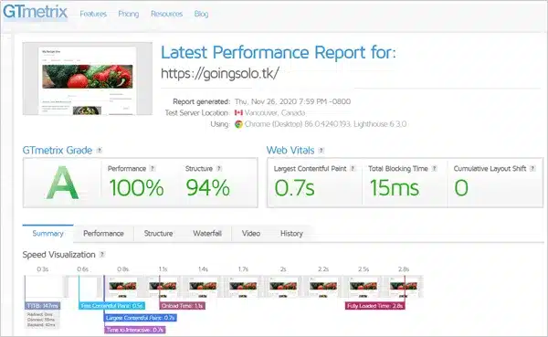 GTmetrix performance report