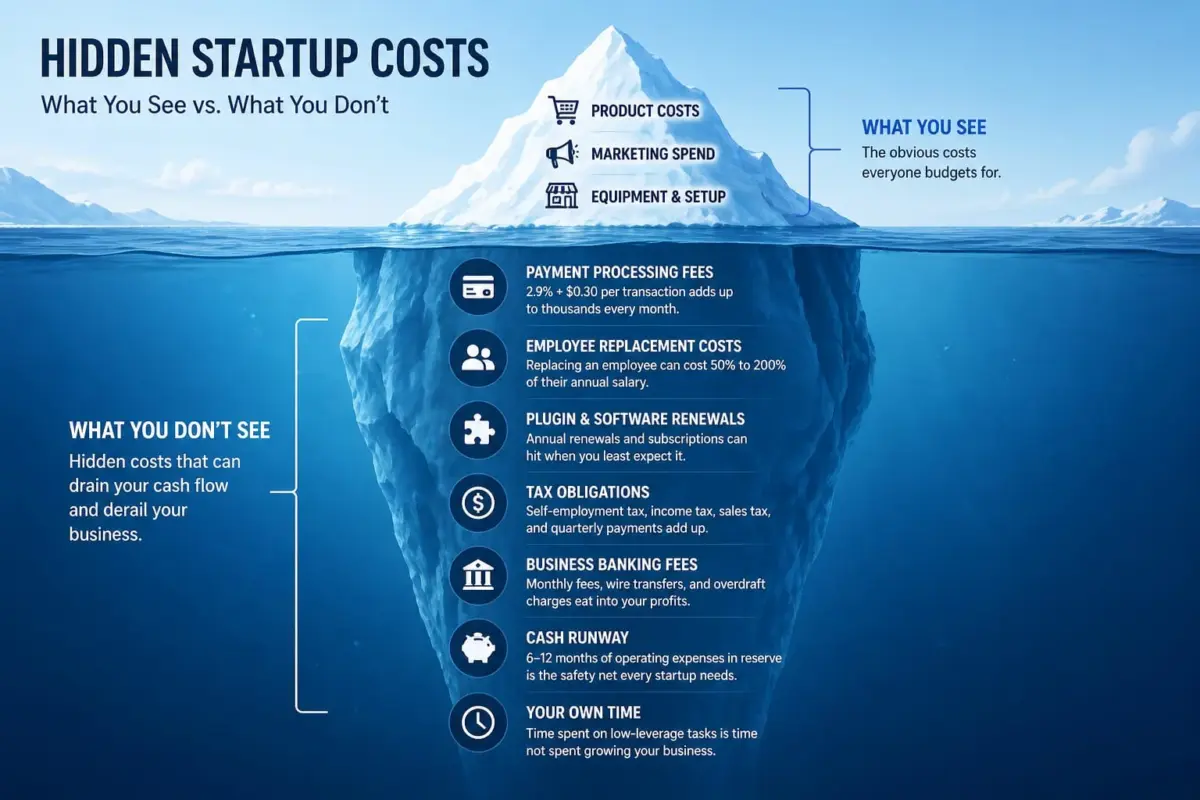 Hidden Costs Nobody Tells You About