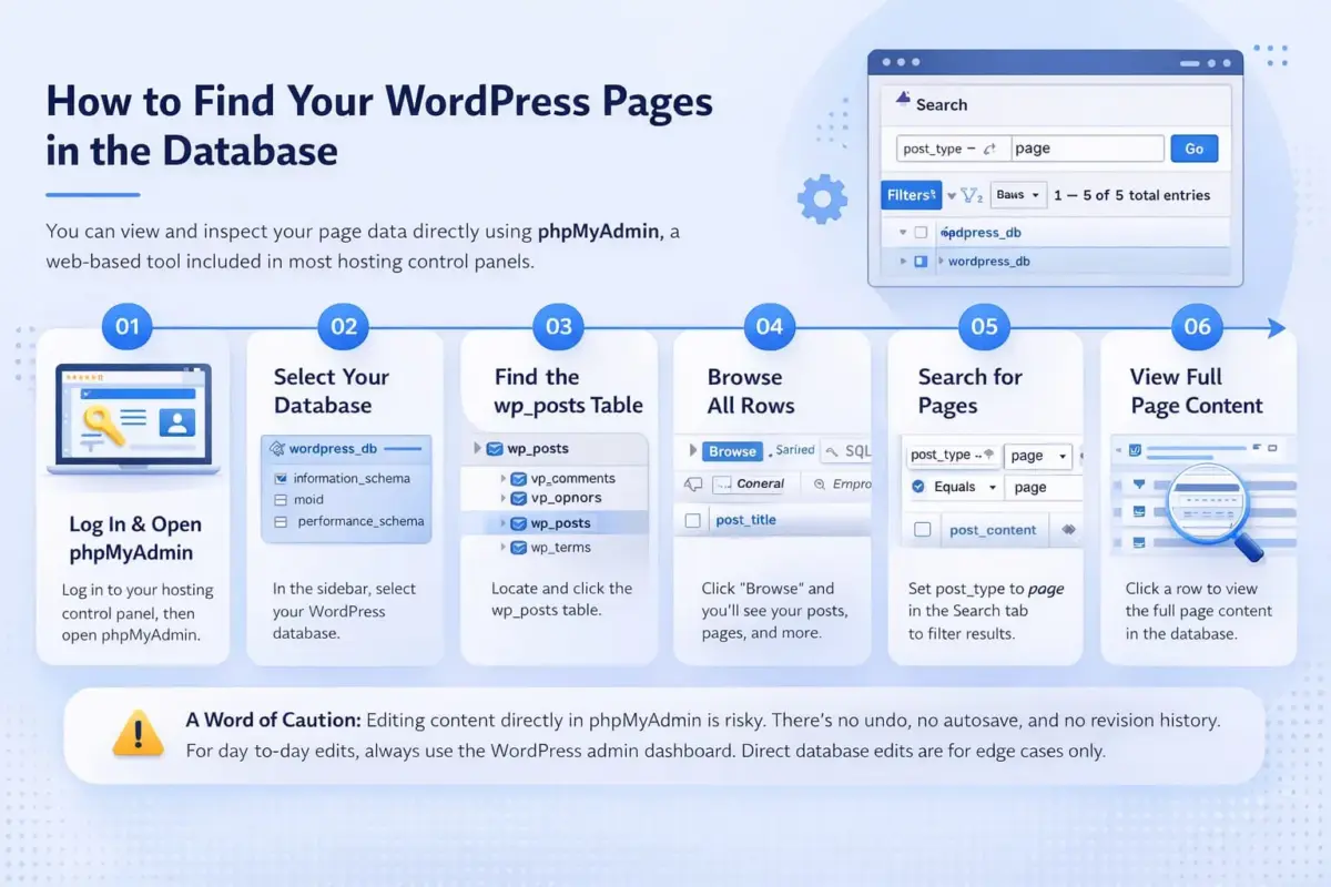 How to Find Your WordPress Pages in the Database