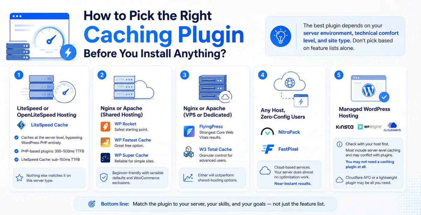 How to Pick the Right Caching Plugin Before You Install Anything?