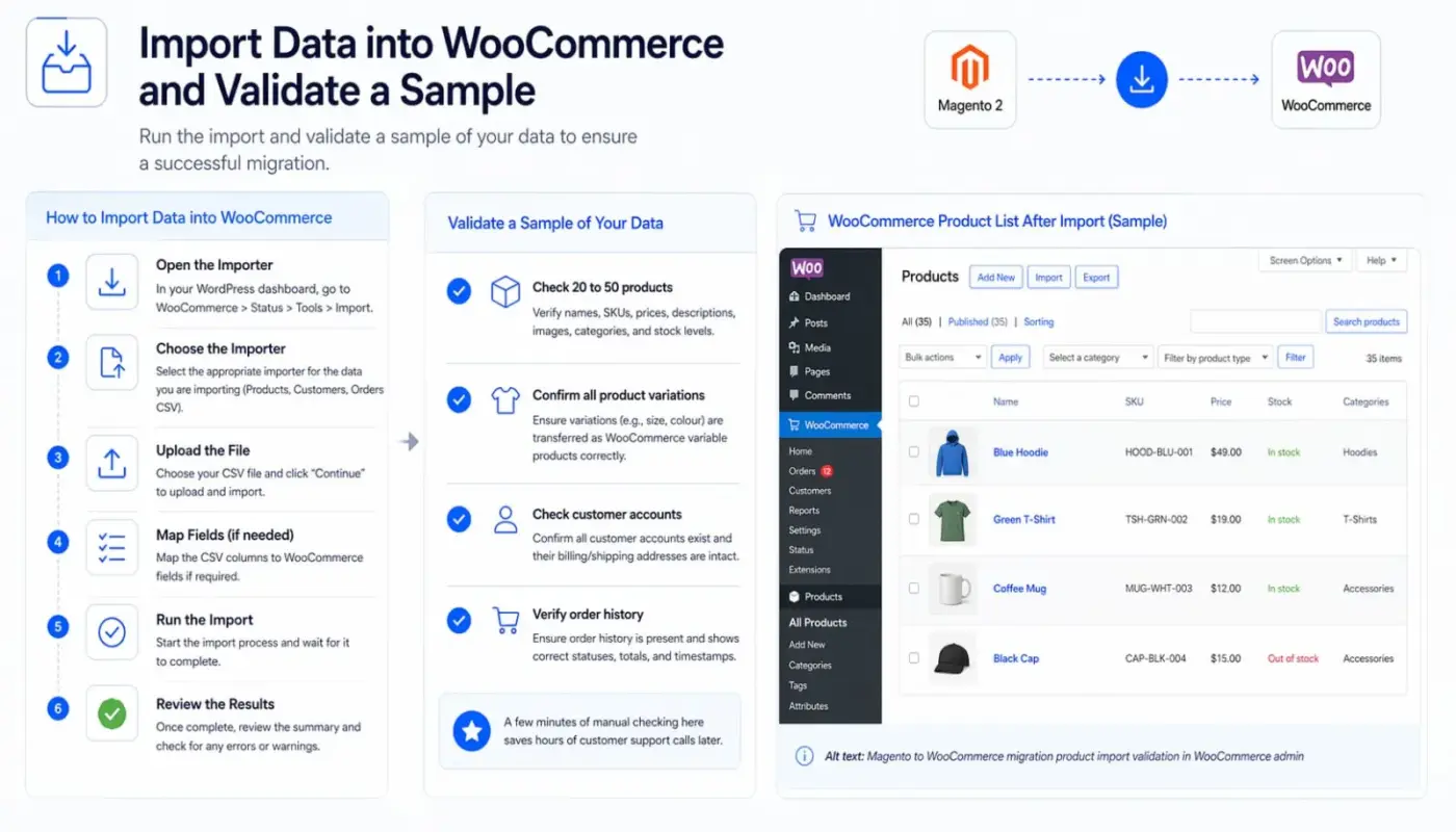 Import Data into WooCommerce and Validate a Sample