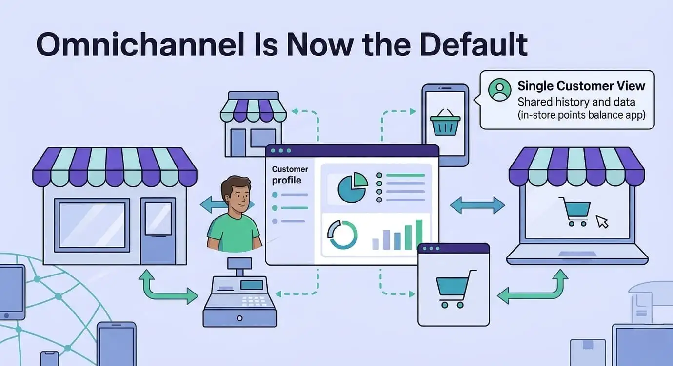 Omnichannel Is Now the Default