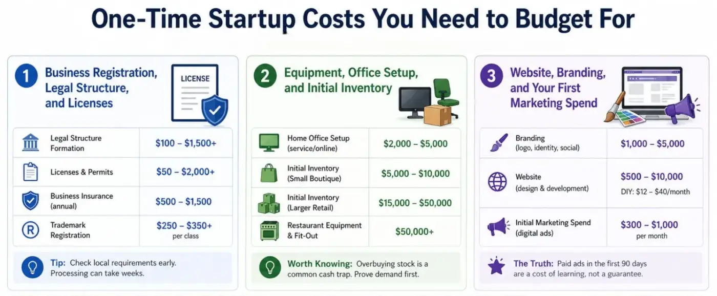 One-Time Startup Costs You Need to Budget For