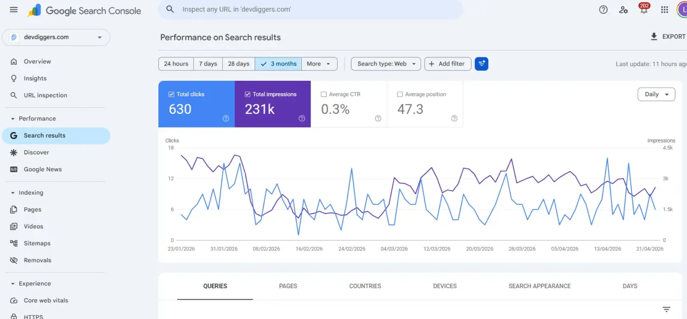 Wait and monitor performance
