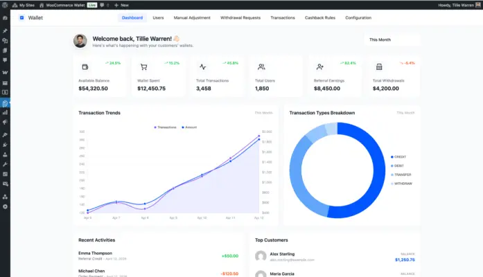 WooCommerce Wallet plugin admin dashboard showing balance, transactions, and revenue stats
