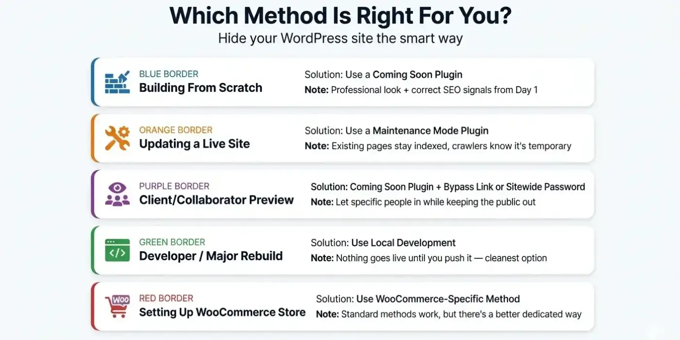 How to Hide a WordPress Site Until Ready: Which Method Is Right for You?