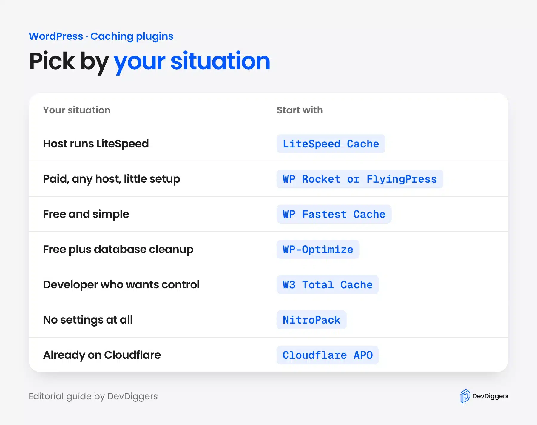 Best WordPress caching plugin to start with by situation