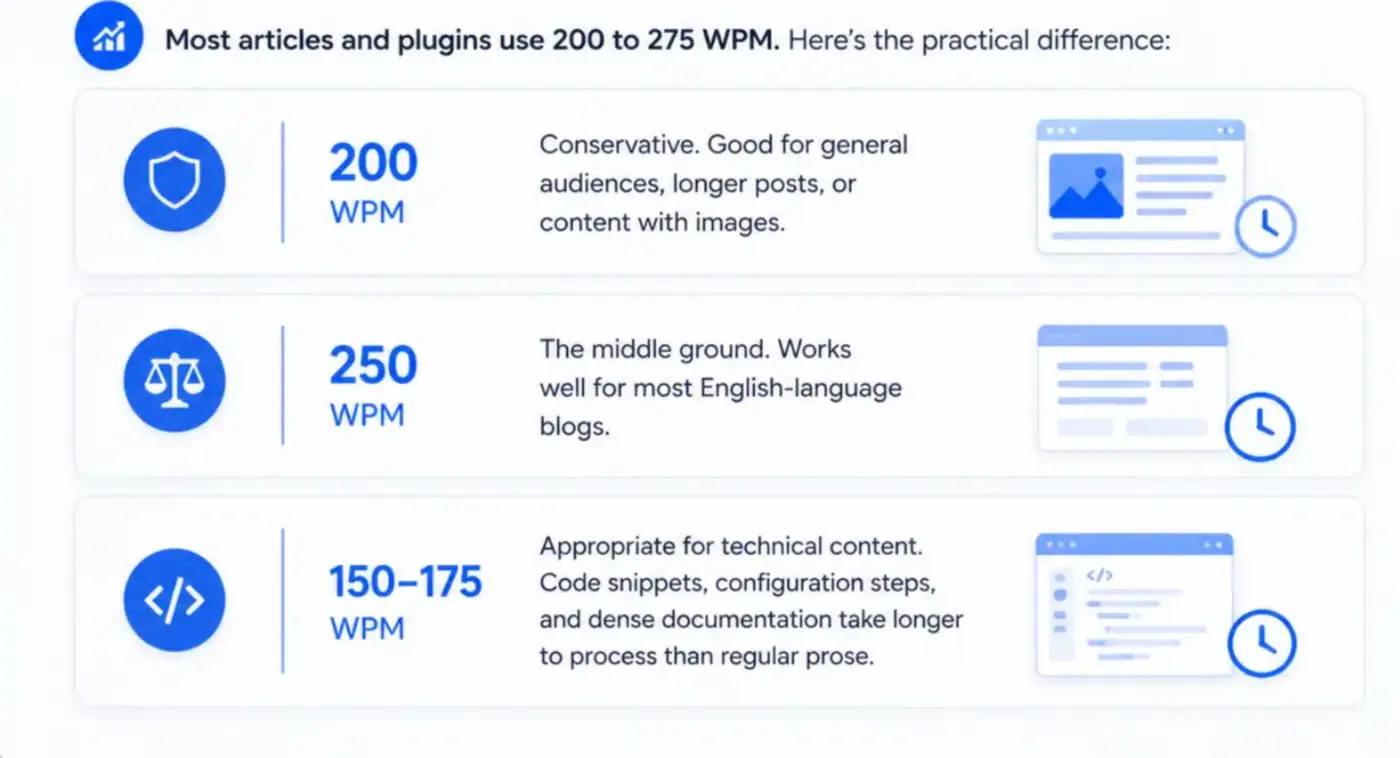 Choose Your Words-Per-Minute Rate
