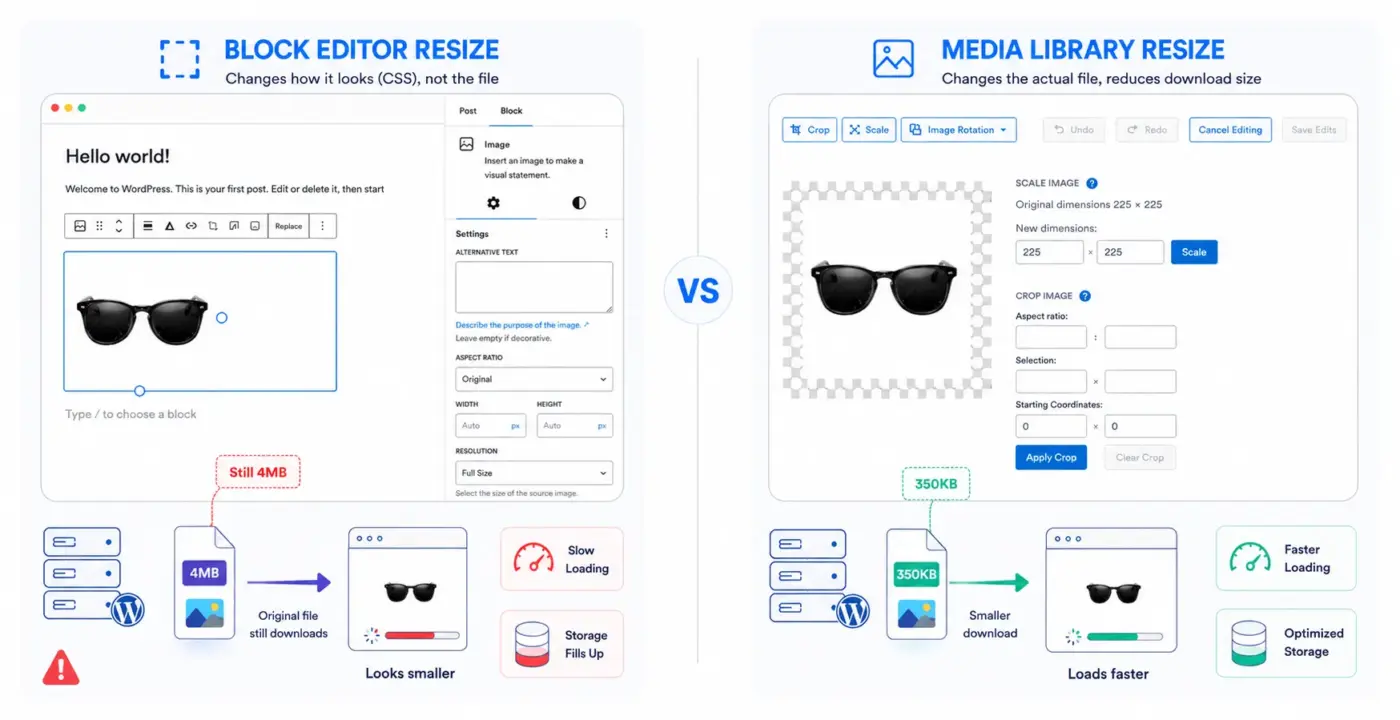 The Mistake Most People Make When Resizing WordPress Images