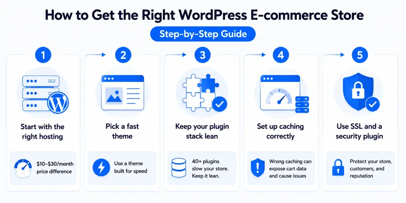 How to Get the Right WordPress E-commerce Store: Step-by-Step Guide