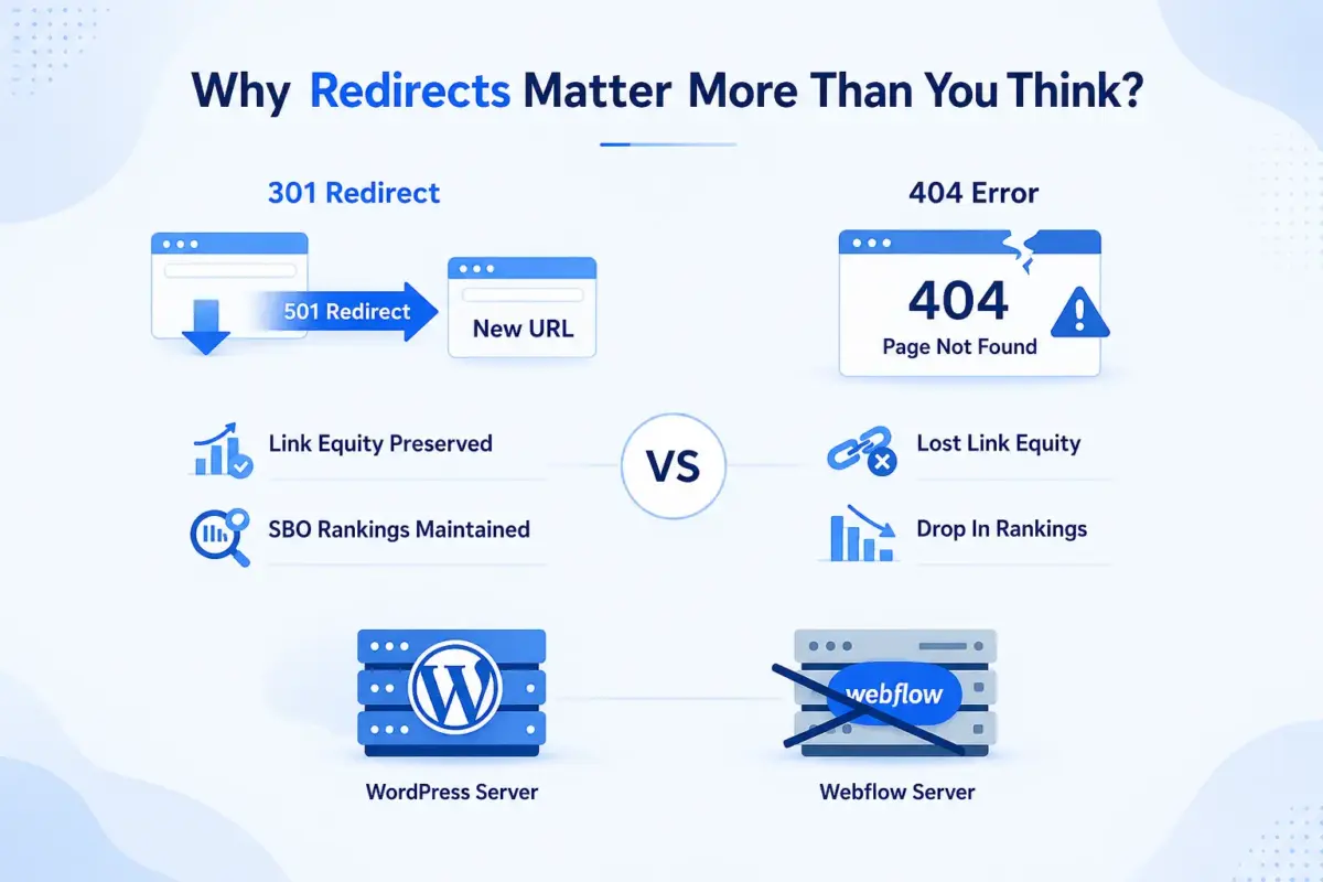 Why Redirects Matter More Than You Think?