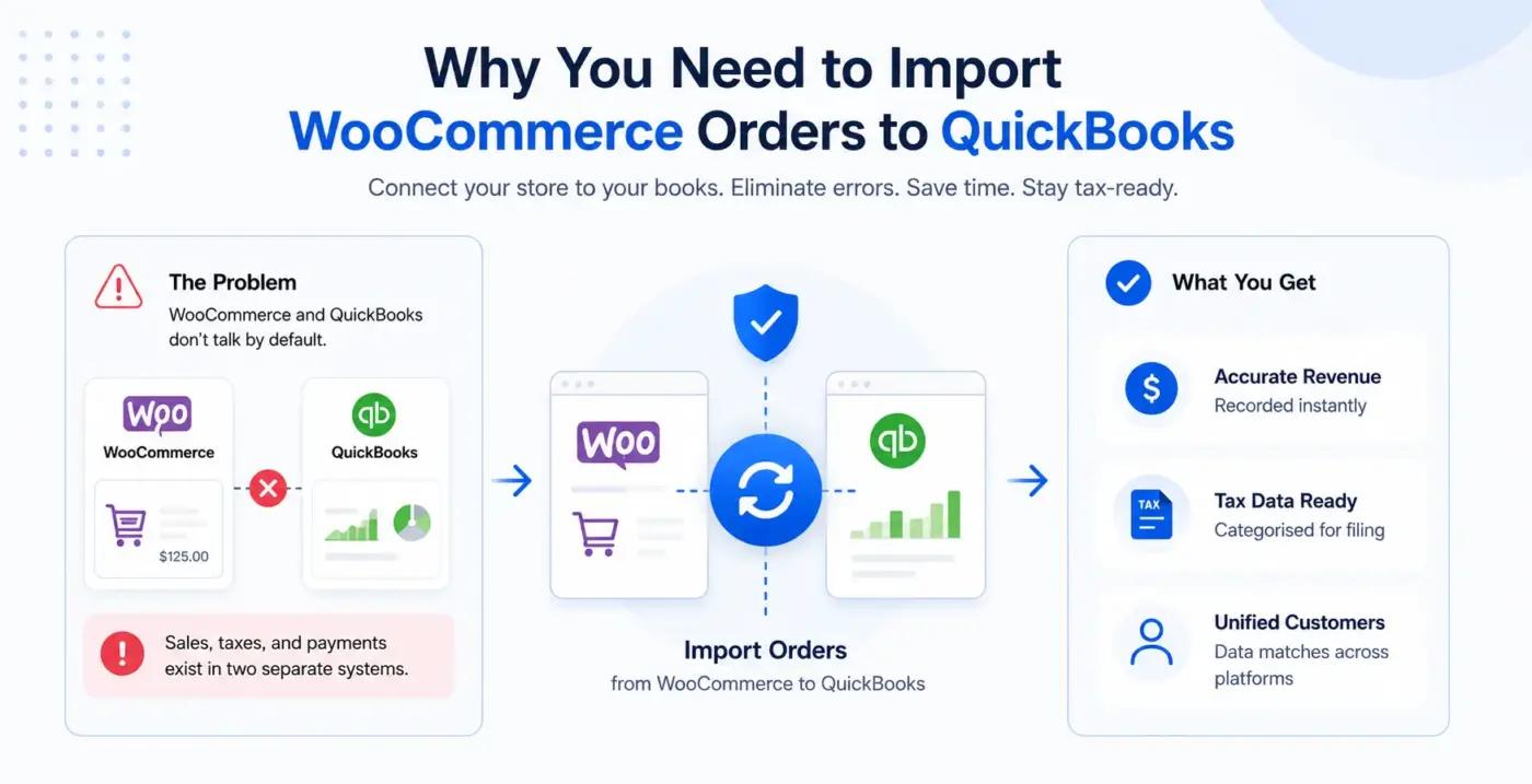 Why You Need to Import WooCommerce Orders to QuickBooks?