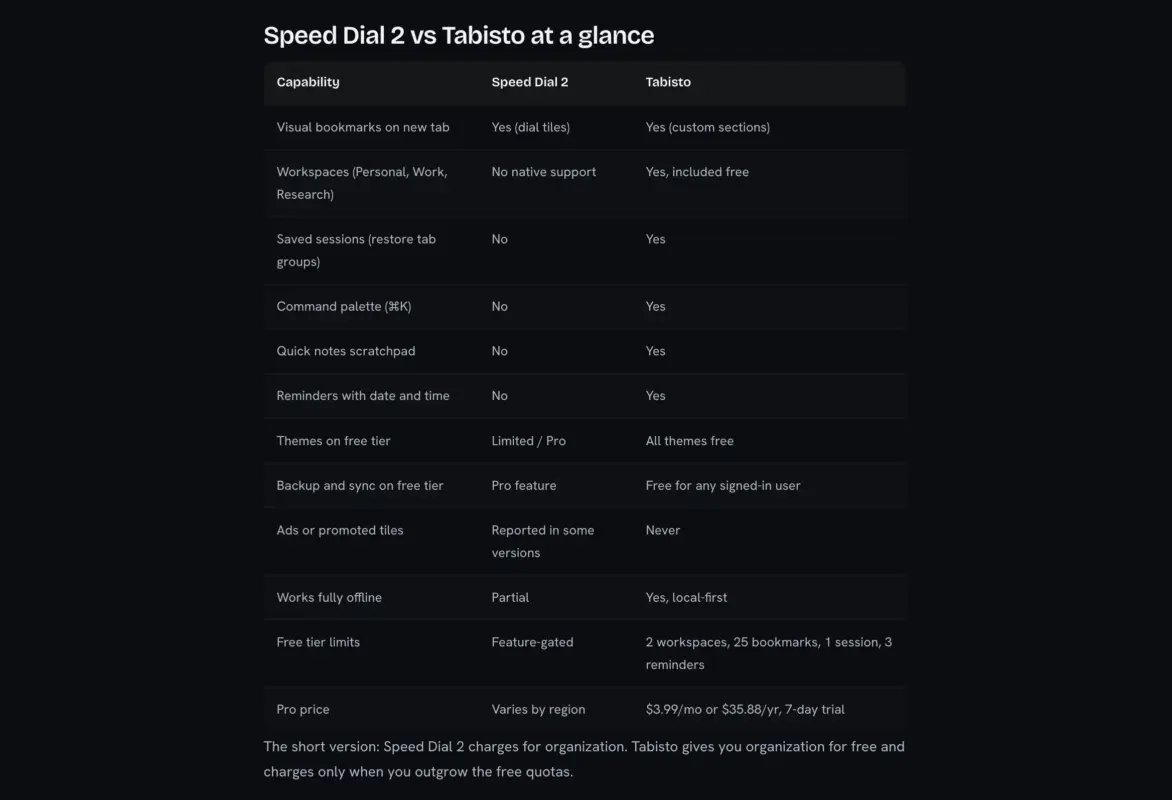 Speed Dial 2 vs Tabisto Comparison Table