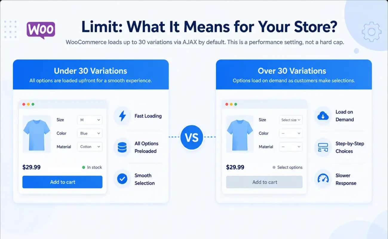 The 30-Variation Limit: What It Means for Your Store?