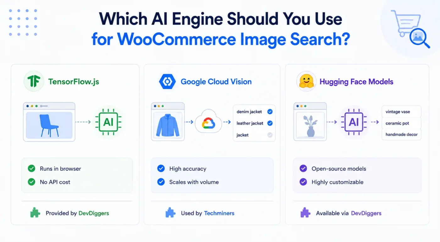 Which AI Engine Should You Use for WooCommerce Image Search?
