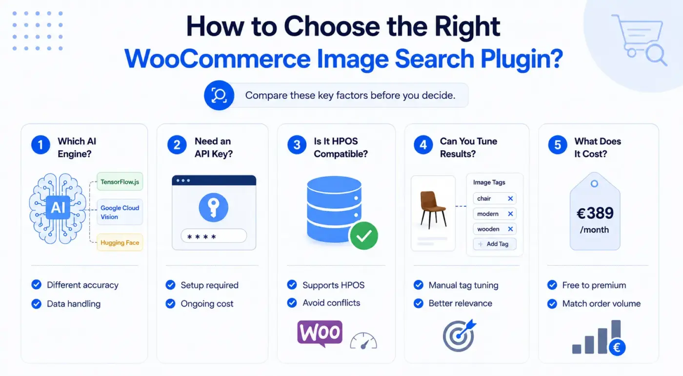 How to Choose the Right WooCommerce Image Search Plugin?
