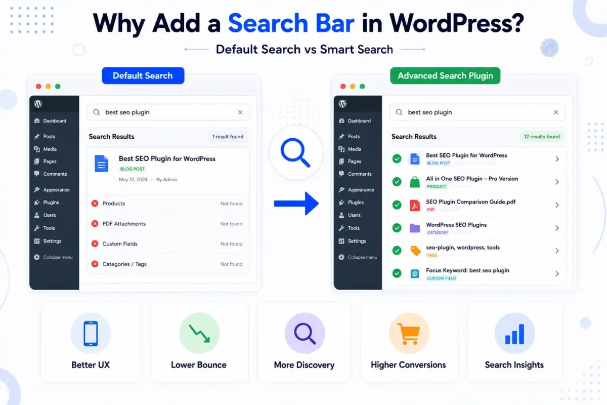 Why You Should Add a Search Bar in WordPress?