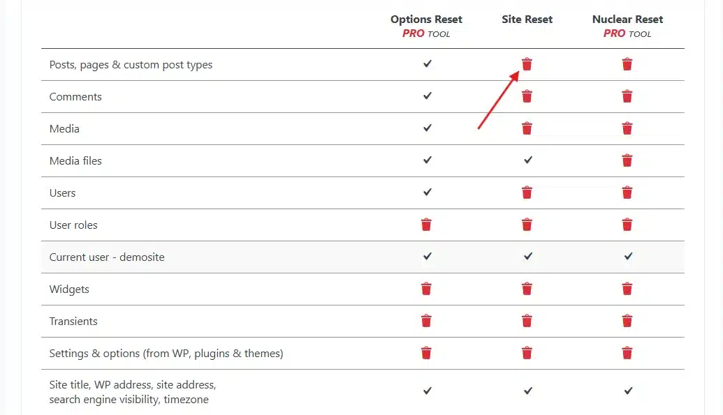 Confirm and Reset