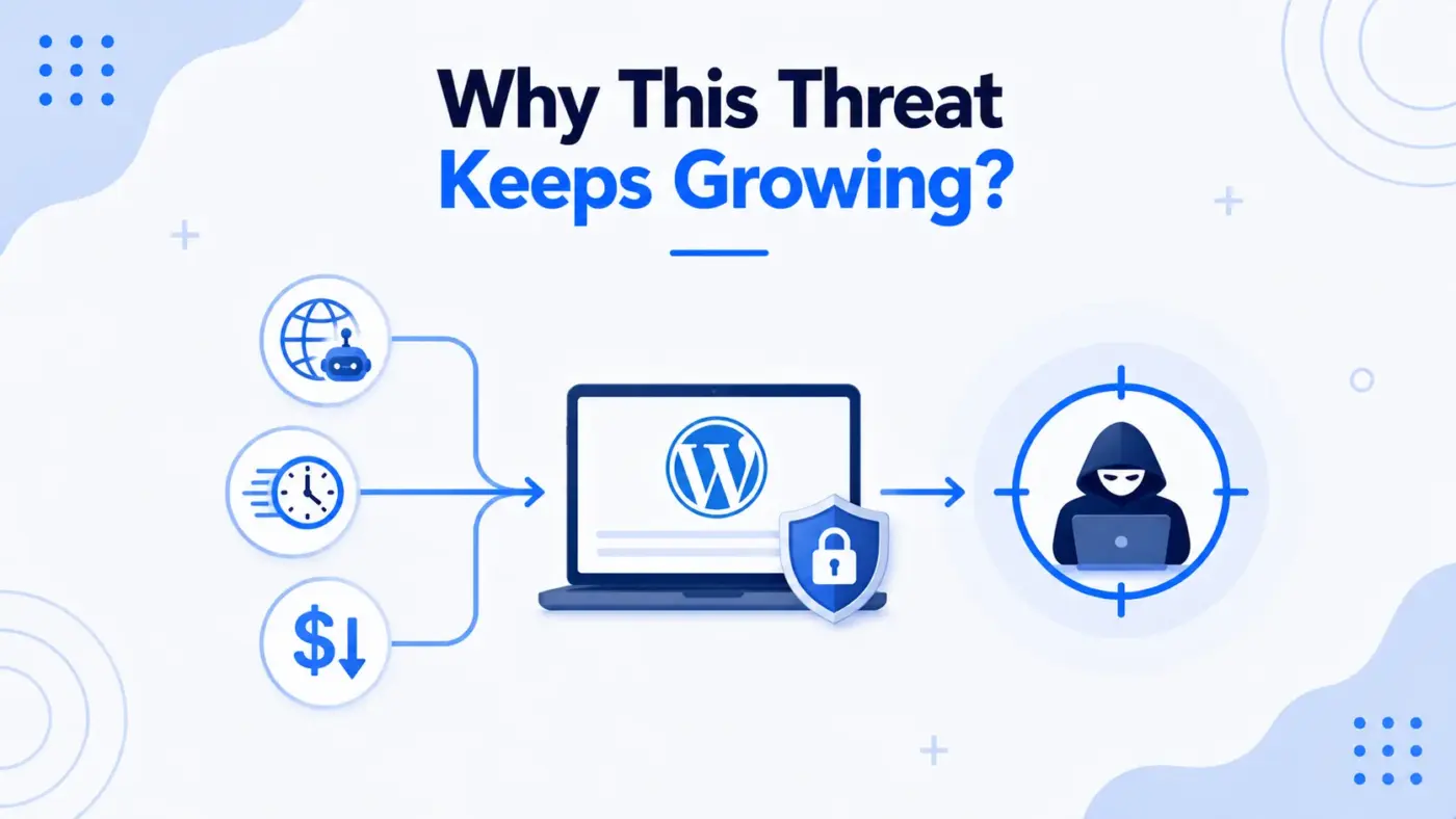 Why This Threat Keeps Growing?