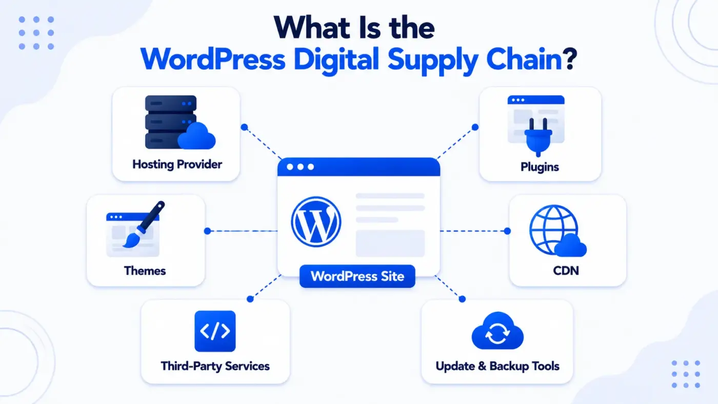 What Is the WordPress Digital Supply Chain?