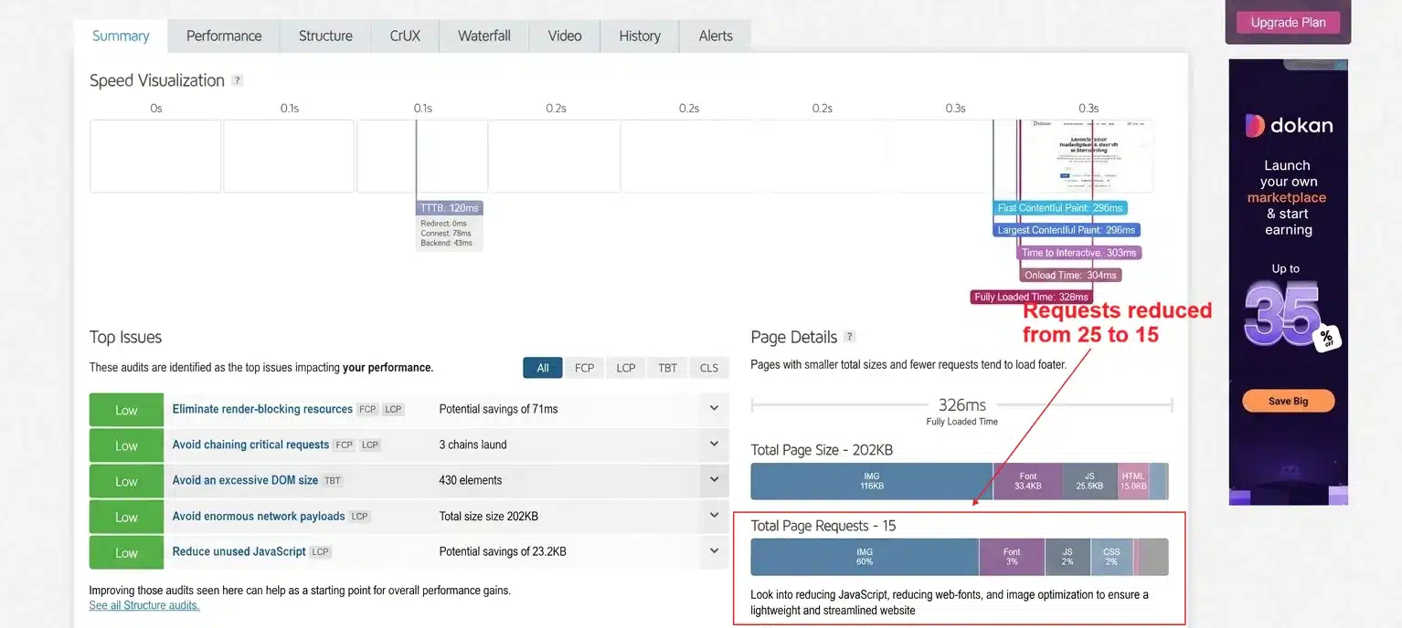 Re-run your test from GTmetrix one final time, and compare the new request count against where you started.

