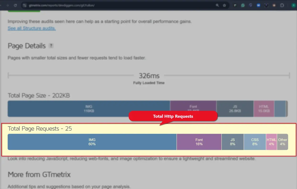 What Are HTTP Requests?