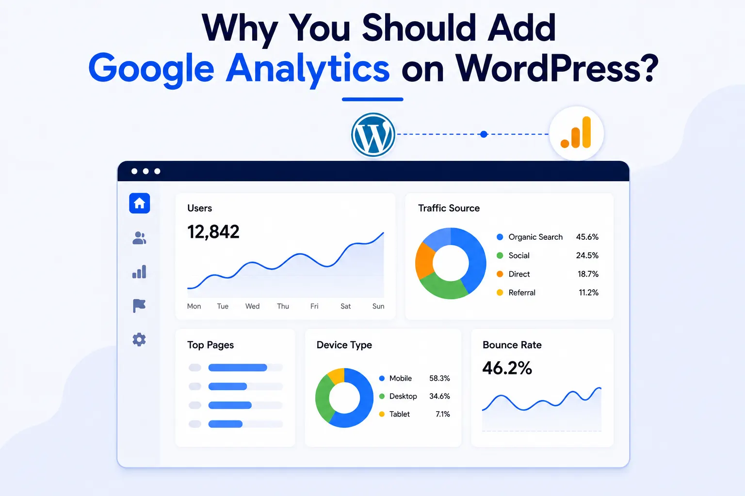 Reasons to add Google Analytics on WordPress