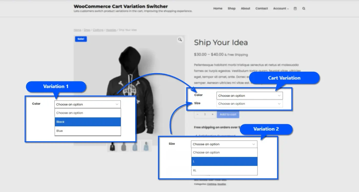 Why Cart Variation Switching Matters?