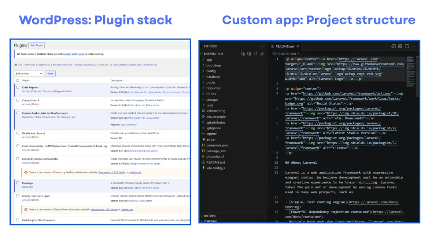 Complex, Highly Custom Applications
