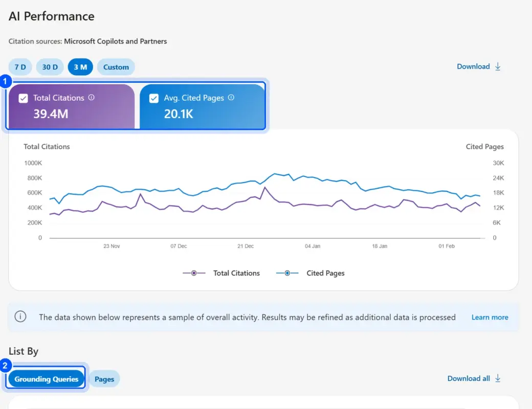 Bing Webmaster Tools AI Performance report showing citations and grounding queries