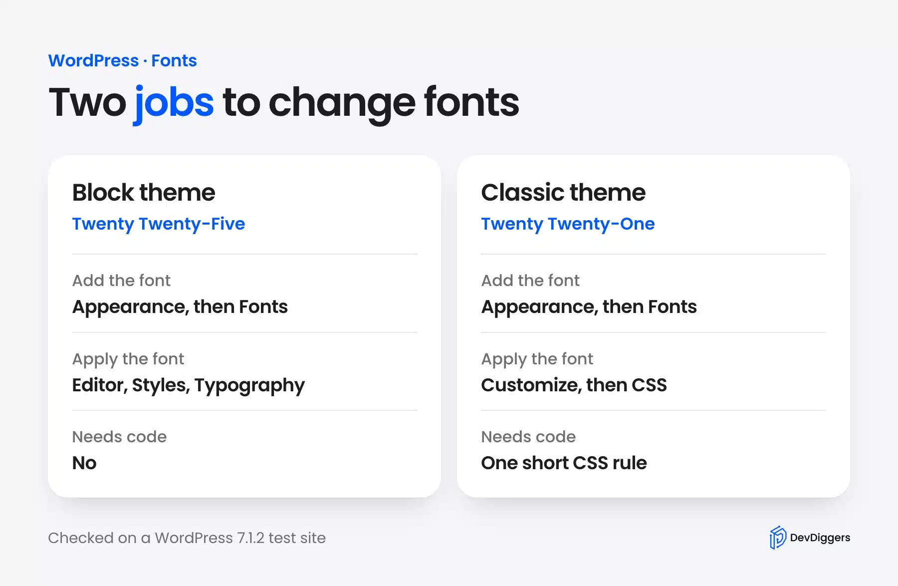 How to change fonts in WordPress: add the font first, then apply it in the Site Editor or with CSS