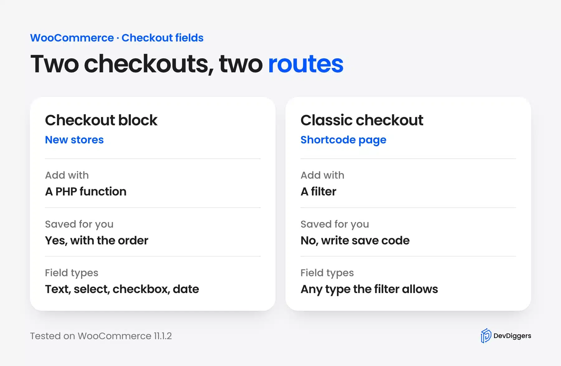How to add custom fields to WooCommerce checkout: Checkout block and classic checkout compared