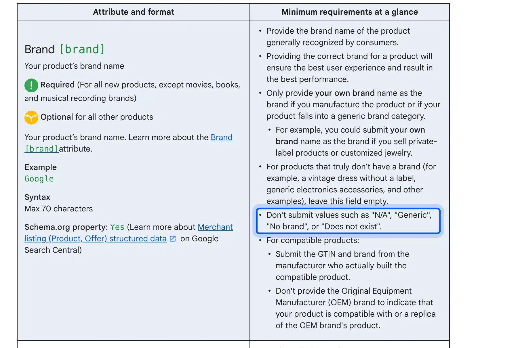 Google Merchant Center brand attribute rules