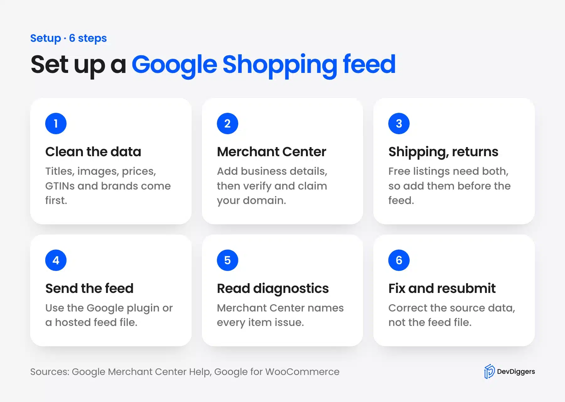 Google Shopping feed setup in six steps