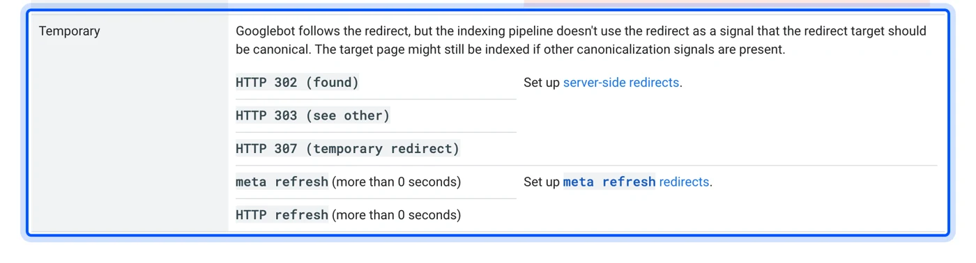 Google Search documentation on 302 status code and canonical URLs