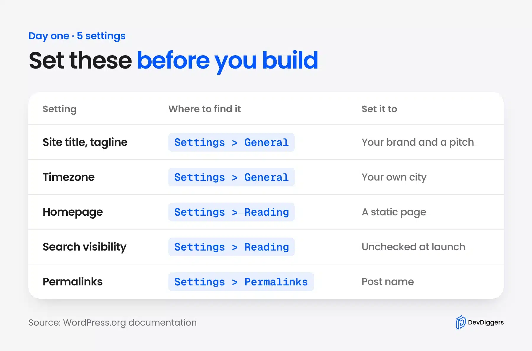 Five WordPress settings to change on day one and where to find them