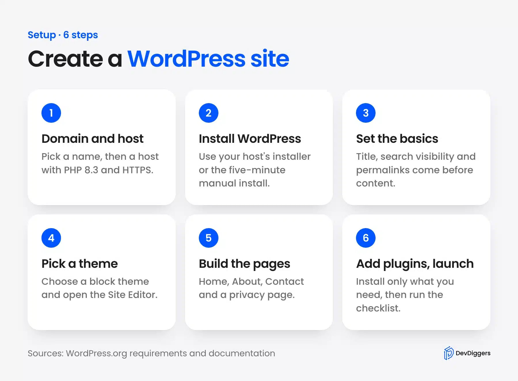 Six steps to create a WordPress site from scratch