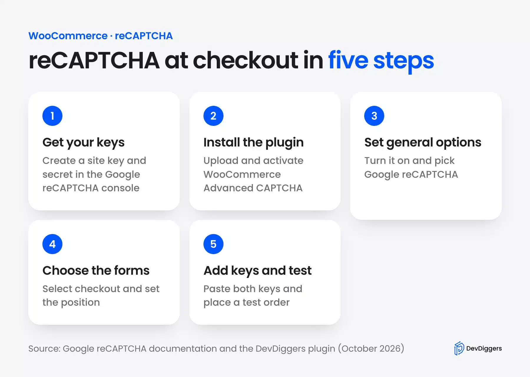 Five steps to add reCAPTCHA to the WooCommerce checkout from keys to a test order